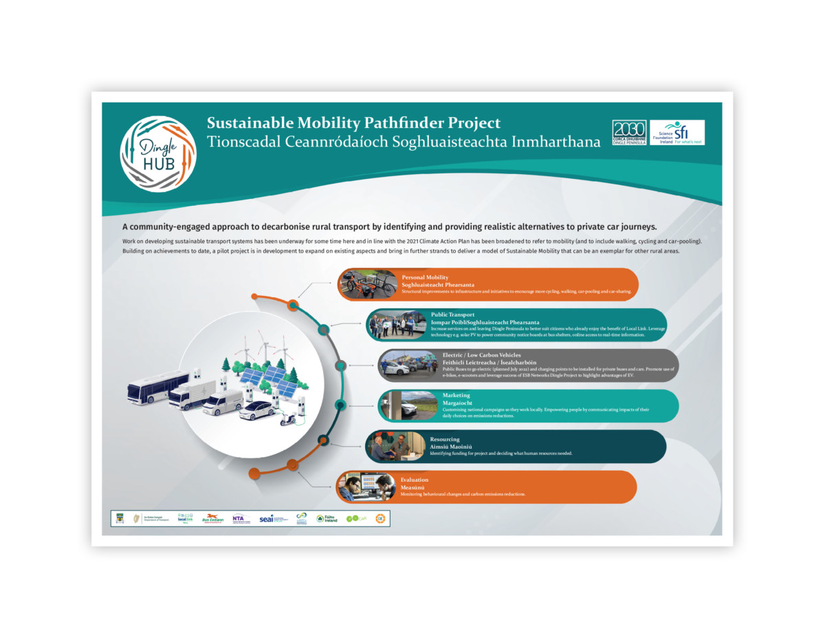 Sustainable Mobility - Dingle Peninsula 2030 / Corca Dhuibhne 2030